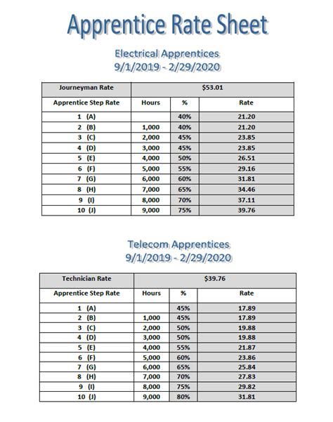 local 103 boston rate sheet